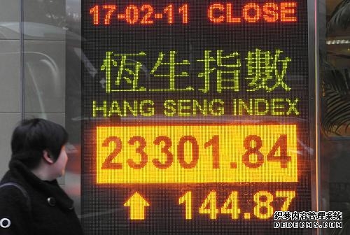 香港恒生指数跌幅扩大至1%现报2503599点