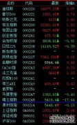9连板大牛股公告：短期涨幅严重脱离基本面