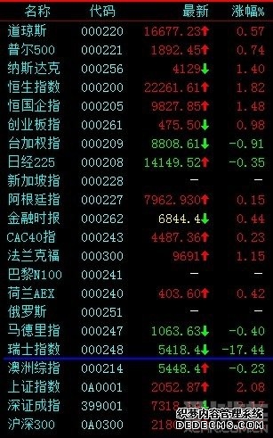 9连板大牛股公告:短期涨幅严重脱离基本面