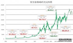 香港恒生指数延续下跌向下跌破25000点关口跌幅扩